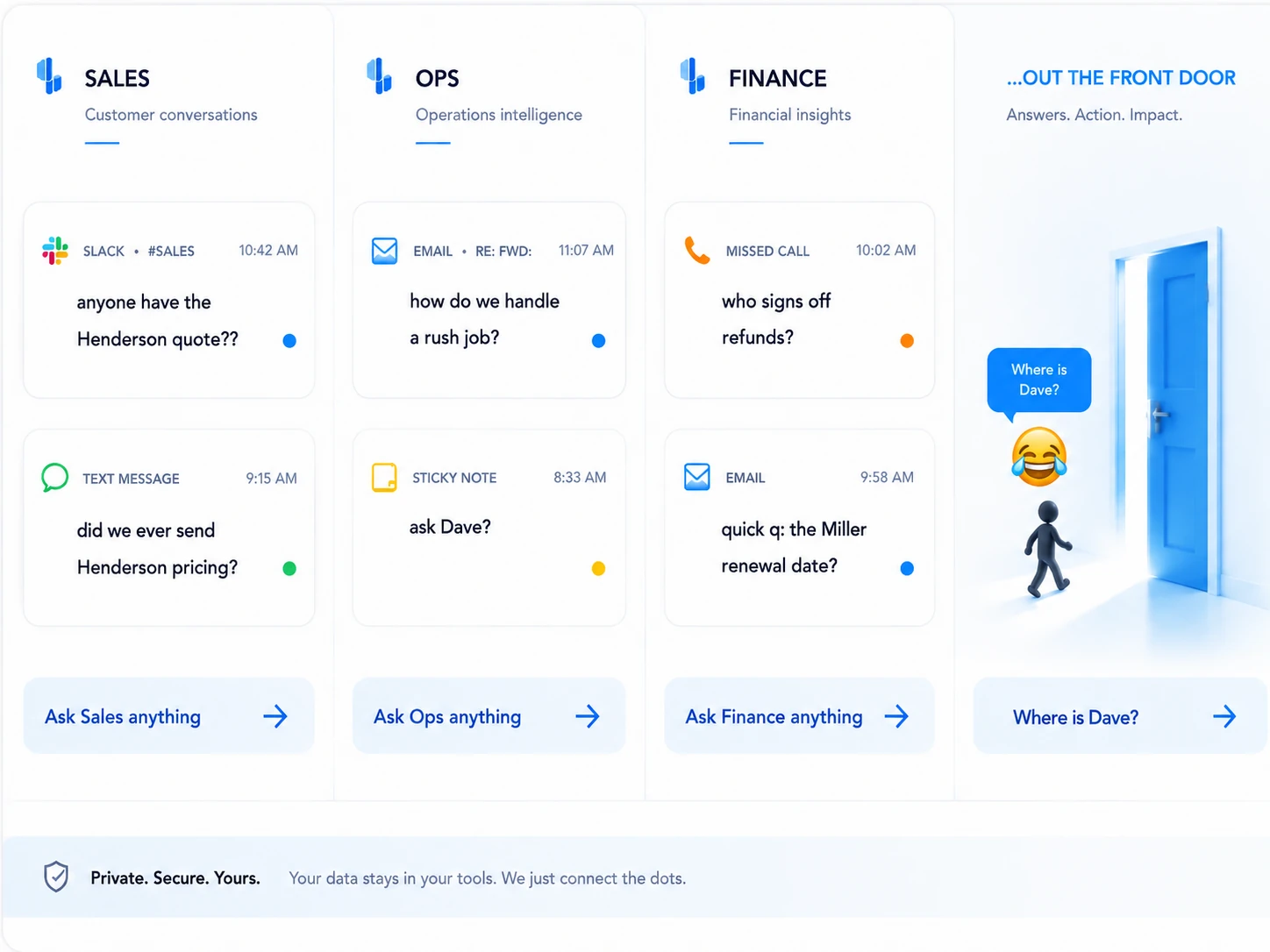 A small company's questions scattered across Slack, email, texts, missed calls and sticky notes — the workaround only one person knows walking out the front door